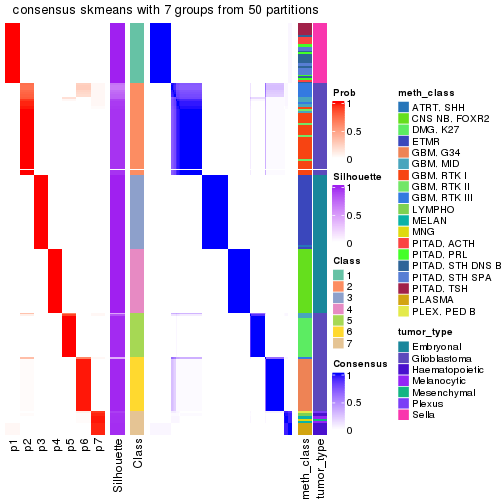 plot of chunk tab-node-022-consensus-heatmap-6