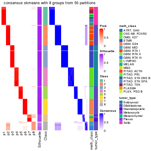 plot of chunk tab-node-022-consensus-heatmap-7