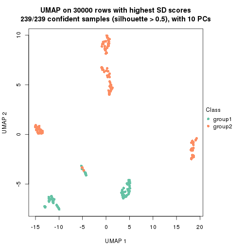 plot of chunk tab-node-022-dimension-reduction-1