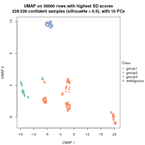 plot of chunk tab-node-022-dimension-reduction-2