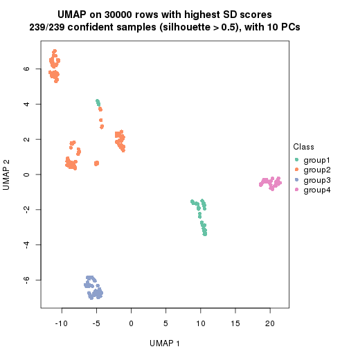 plot of chunk tab-node-022-dimension-reduction-3