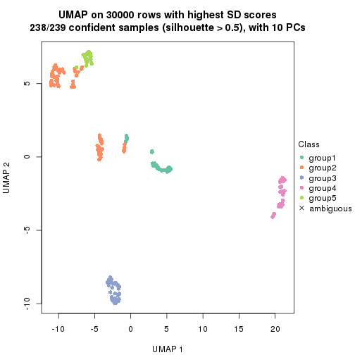 plot of chunk tab-node-022-dimension-reduction-4