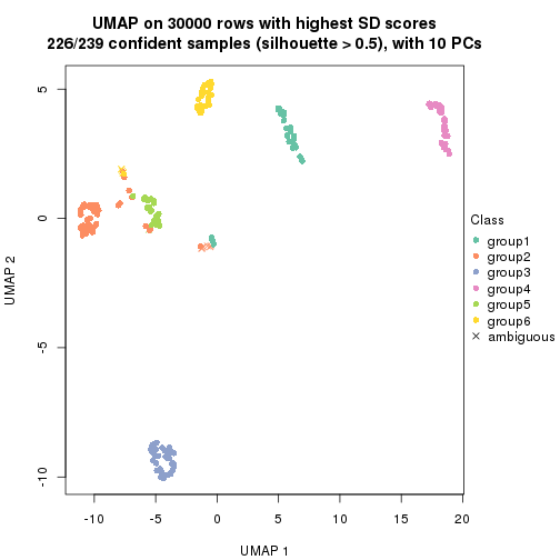 plot of chunk tab-node-022-dimension-reduction-5