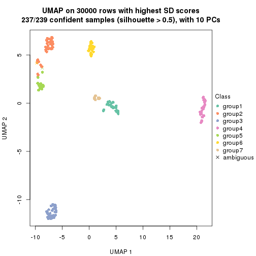 plot of chunk tab-node-022-dimension-reduction-6