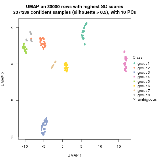 plot of chunk tab-node-022-dimension-reduction-7