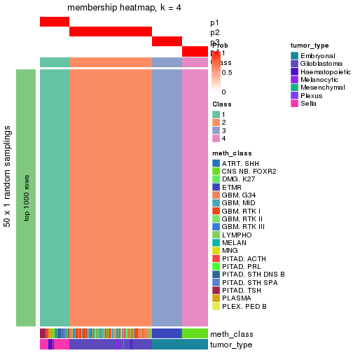 plot of chunk tab-node-022-membership-heatmap-3