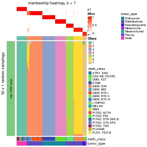 plot of chunk tab-node-022-membership-heatmap-6