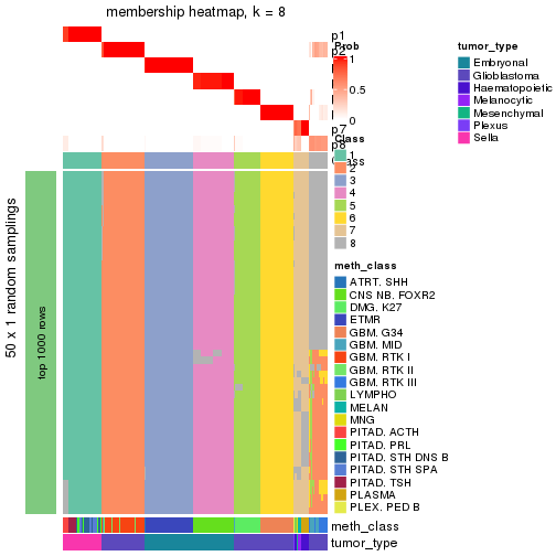 plot of chunk tab-node-022-membership-heatmap-7