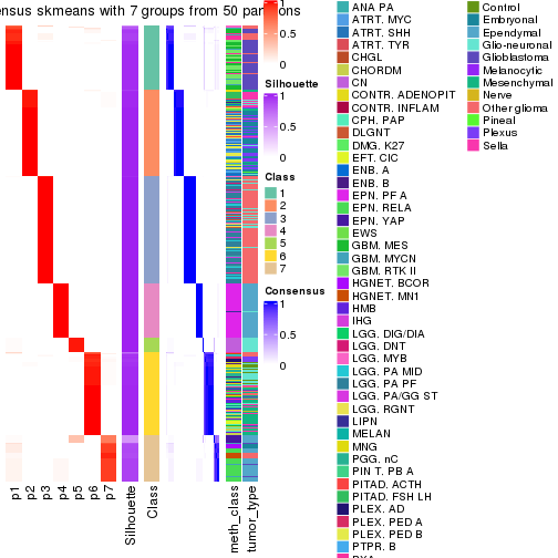 plot of chunk tab-node-023-consensus-heatmap-6