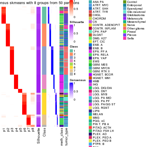 plot of chunk tab-node-023-consensus-heatmap-7