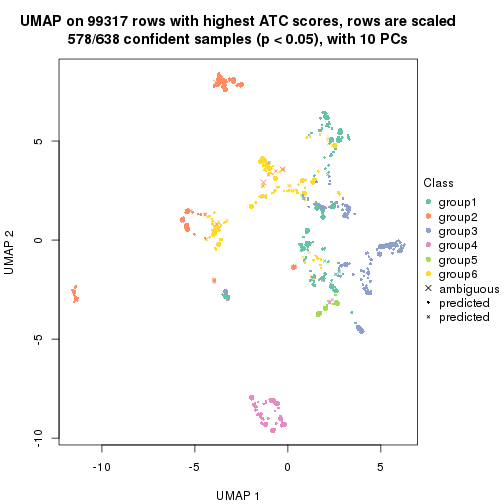 plot of chunk tab-node-023-dimension-reduction-5