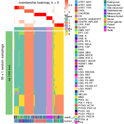 plot of chunk tab-node-023-membership-heatmap-5