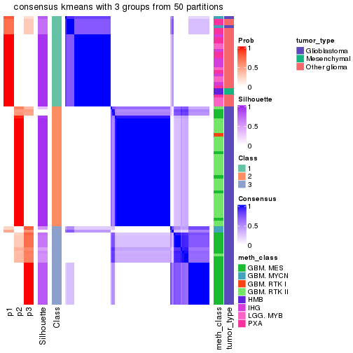 plot of chunk tab-node-0231-consensus-heatmap-2