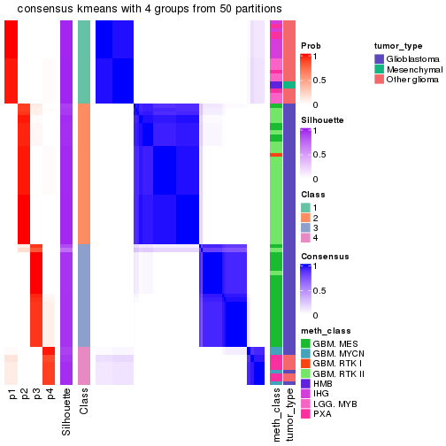 plot of chunk tab-node-0231-consensus-heatmap-3