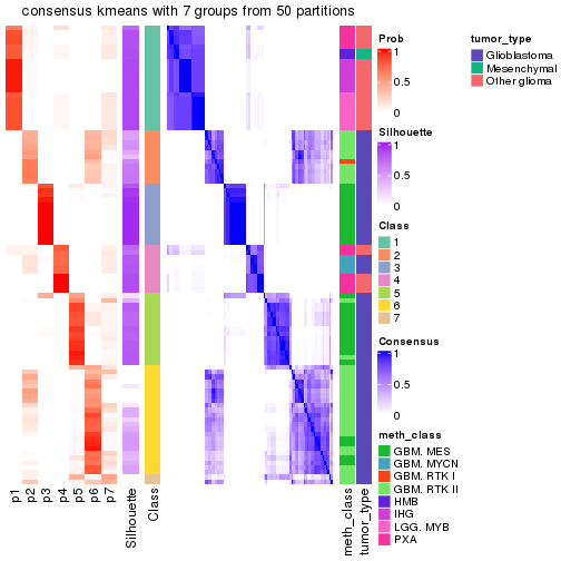 plot of chunk tab-node-0231-consensus-heatmap-6