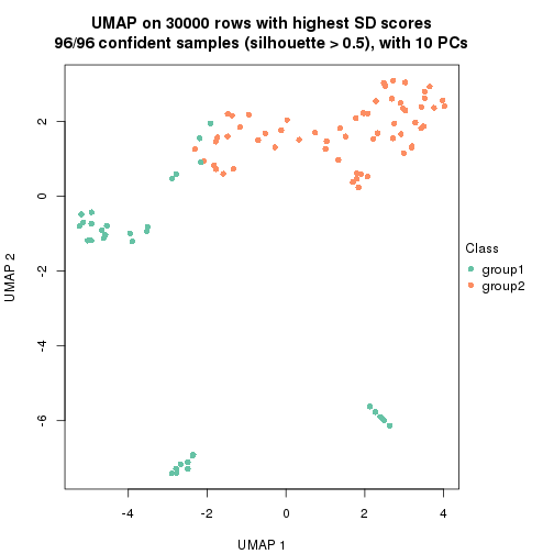 plot of chunk tab-node-0231-dimension-reduction-1