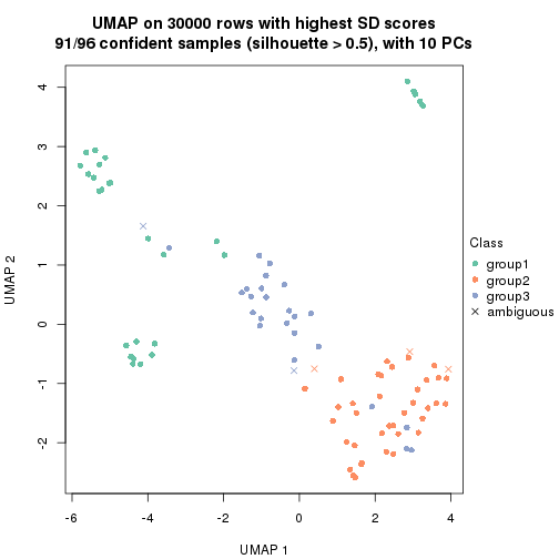 plot of chunk tab-node-0231-dimension-reduction-2