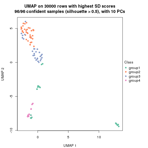 plot of chunk tab-node-0231-dimension-reduction-3