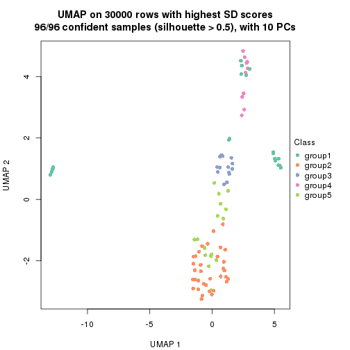 plot of chunk tab-node-0231-dimension-reduction-4