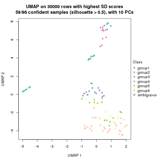 plot of chunk tab-node-0231-dimension-reduction-5