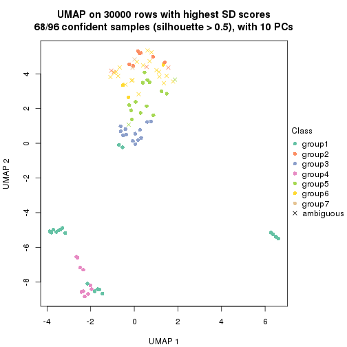 plot of chunk tab-node-0231-dimension-reduction-6