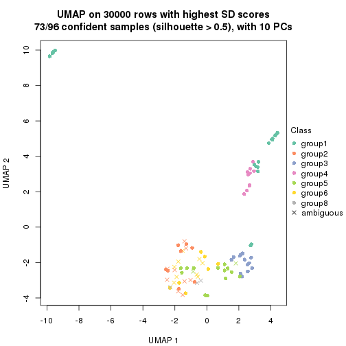 plot of chunk tab-node-0231-dimension-reduction-7