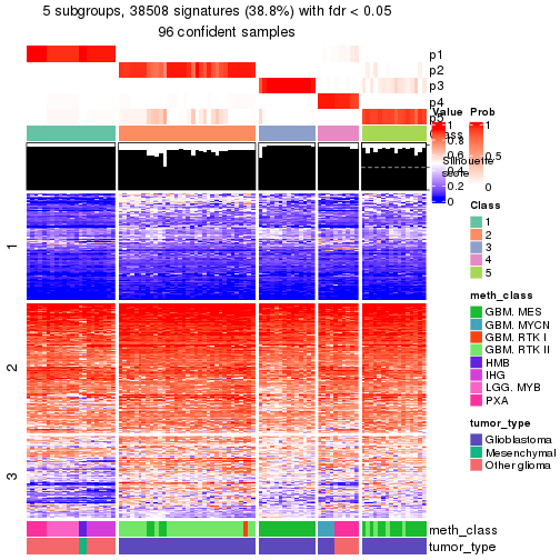 plot of chunk tab-node-0231-get-signatures-4