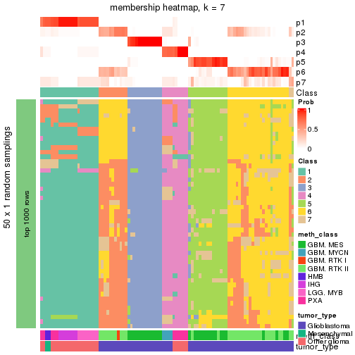 plot of chunk tab-node-0231-membership-heatmap-6