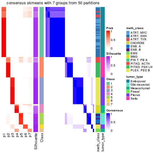 plot of chunk tab-node-0232-consensus-heatmap-6