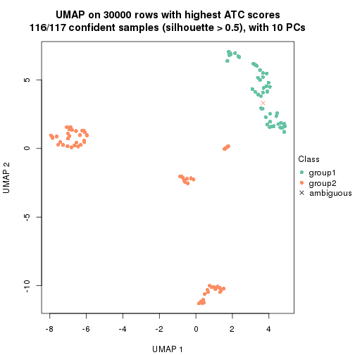 plot of chunk tab-node-0232-dimension-reduction-1