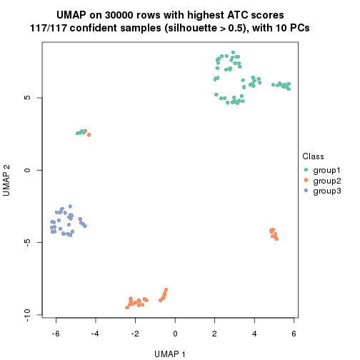 plot of chunk tab-node-0232-dimension-reduction-2