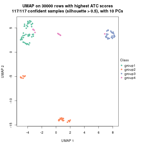 plot of chunk tab-node-0232-dimension-reduction-3