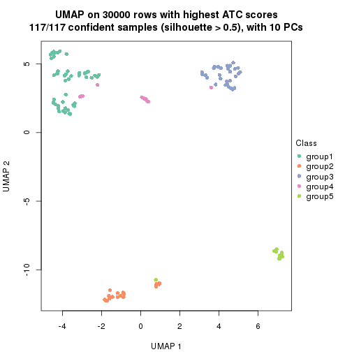 plot of chunk tab-node-0232-dimension-reduction-4