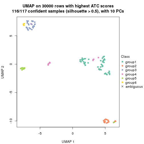 plot of chunk tab-node-0232-dimension-reduction-5