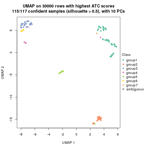 plot of chunk tab-node-0232-dimension-reduction-6