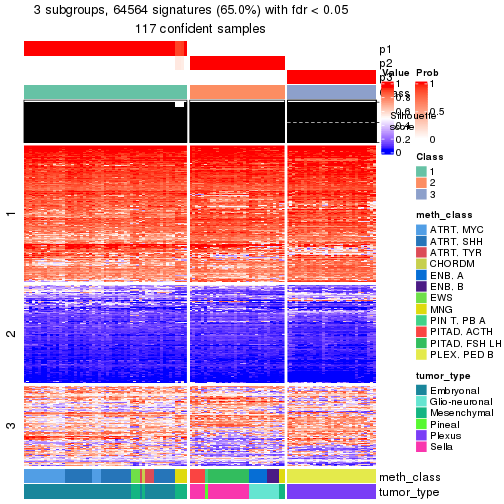 plot of chunk tab-node-0232-get-signatures-2