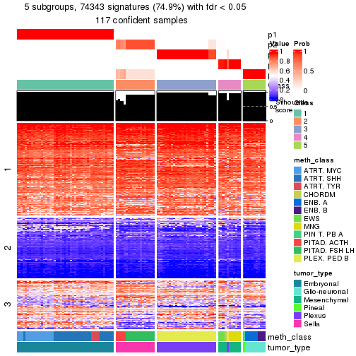 plot of chunk tab-node-0232-get-signatures-4