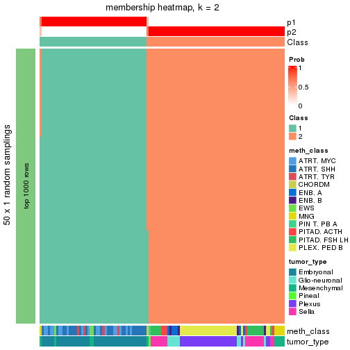 plot of chunk tab-node-0232-membership-heatmap-1