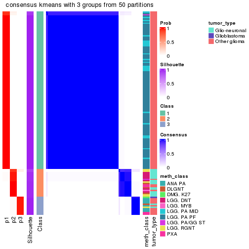 plot of chunk tab-node-0233-consensus-heatmap-2