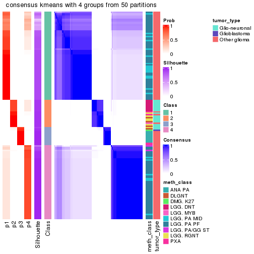 plot of chunk tab-node-0233-consensus-heatmap-3