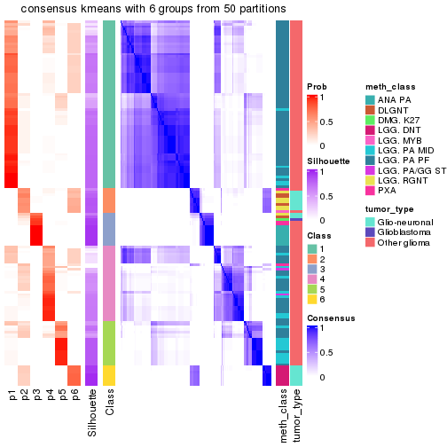 plot of chunk tab-node-0233-consensus-heatmap-5