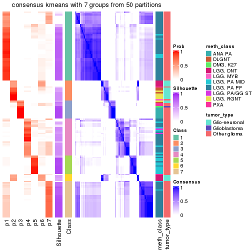 plot of chunk tab-node-0233-consensus-heatmap-6