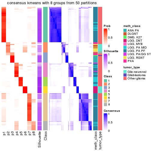 plot of chunk tab-node-0233-consensus-heatmap-7