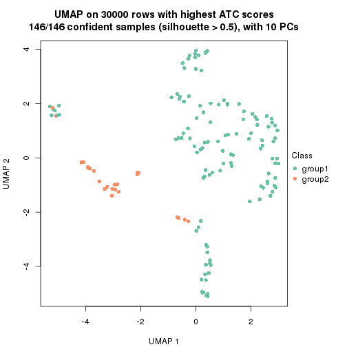 plot of chunk tab-node-0233-dimension-reduction-1