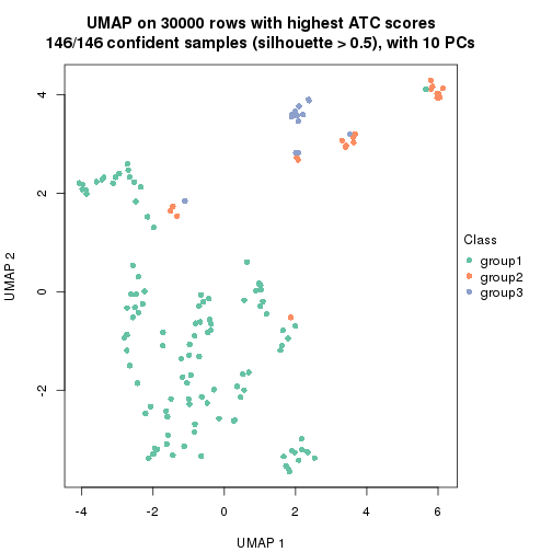 plot of chunk tab-node-0233-dimension-reduction-2