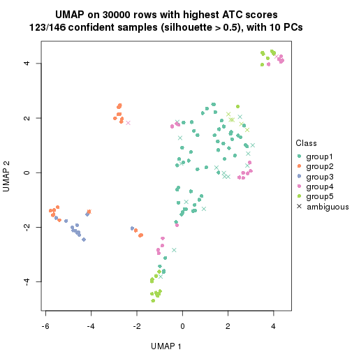 plot of chunk tab-node-0233-dimension-reduction-4