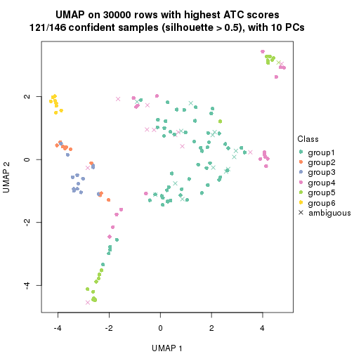 plot of chunk tab-node-0233-dimension-reduction-5