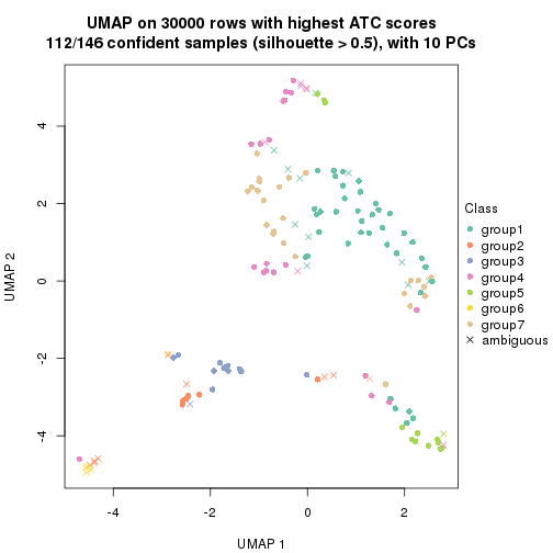 plot of chunk tab-node-0233-dimension-reduction-6