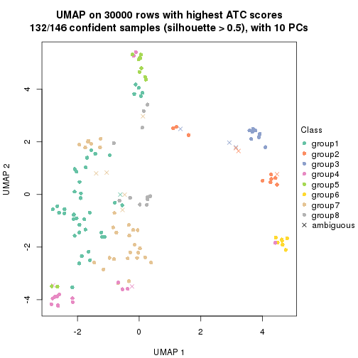 plot of chunk tab-node-0233-dimension-reduction-7