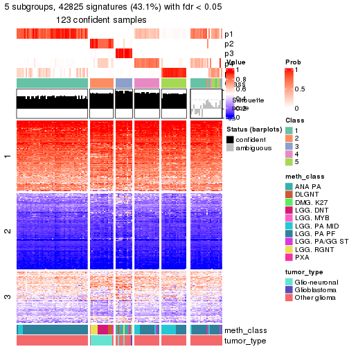 plot of chunk tab-node-0233-get-signatures-4